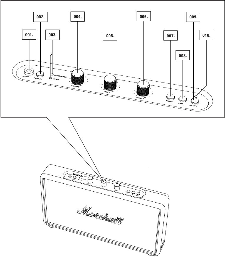 Marshall - Stockwell - Device Layout Device Layout