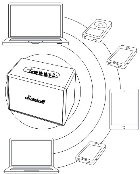 Marshall - Woburn - AUTOMATYCZNE POŁĄCZENIE BLUETOOTH AUTOMATYCZNE POŁĄCZENIE BLUETOOTH