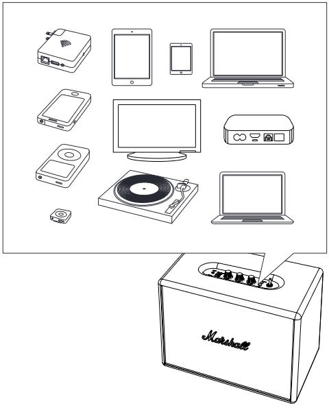 Marshall - Woburn - UŻYWANIE GŁOŚNIKA WOBURN Z URZĄDZENIAMI UŻYWANIE GŁOŚNIKA WOBURN Z URZĄDZENIAMI