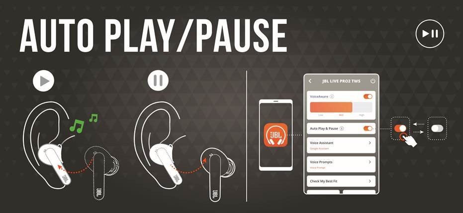 JBL - Harman Live Pro 2 TWS - SAMODEJNO PREDVAJANJE/ZAUSTAVITEV SAMODEJNO PREDVAJANJE/ZAUSTAVITEV