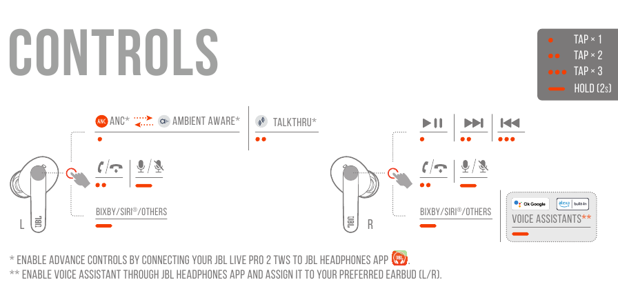 JBL - Harman Live Pro 2 TWS - KONTROLE KONTROLE