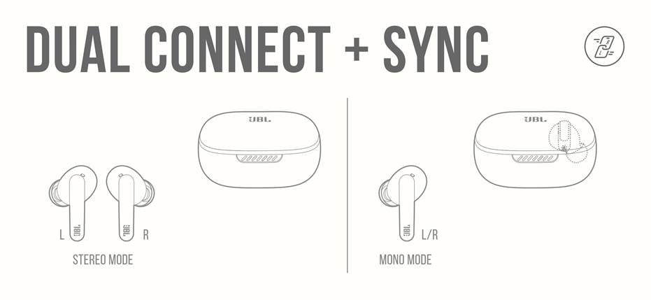 JBL - Harman Live Pro 2 TWS - DUAL CONNECT + SYNC DUAL CONNECT + SYNC