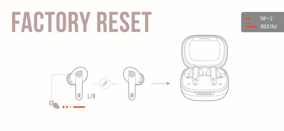 JBL - Harman Live Pro 2 TWS - PONASTAVITEV NA TOVARNIŠKE NASTAVITVE PONASTAVITEV NA TOVARNIŠKE NASTAVITVE