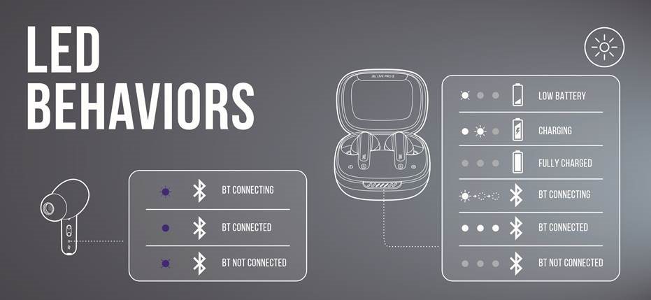 JBL - Harman Live Pro 2 TWS - VEDENJE LED VEDENJE LED