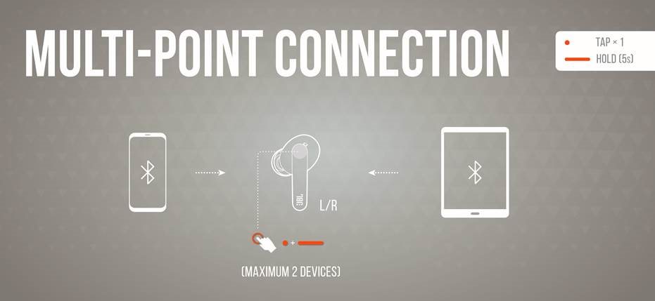 JBL - Harman Live Pro 2 TWS - VEČTOČKOVNA POVEZAVA VEČTOČKOVNA POVEZAVA