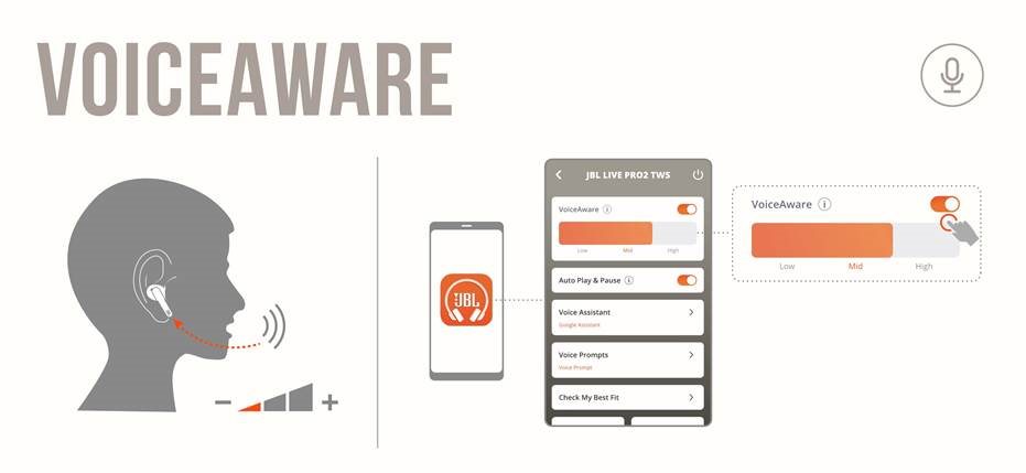 JBL - Harman Live Pro 2 TWS - VOICEWARE VOICEWARE