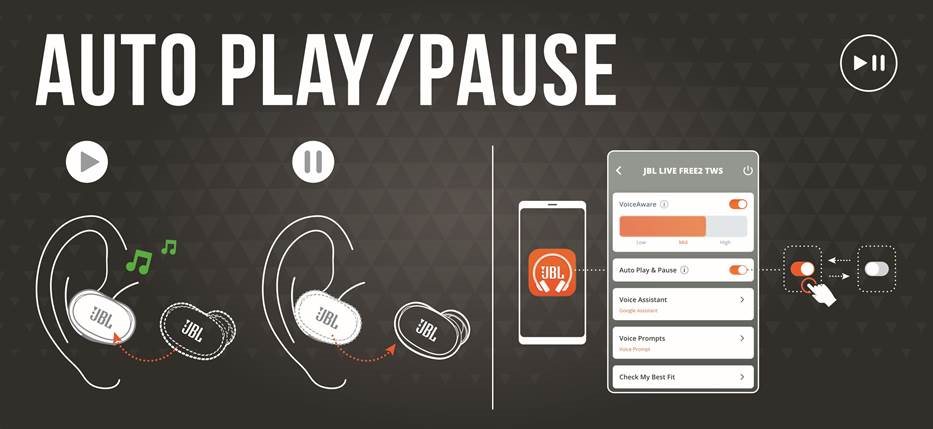 JBL - Harman Live Free 2 TWS - SAMODEJNO PREDVAJANJE/PREMOR SAMODEJNO PREDVAJANJE/PREMOR