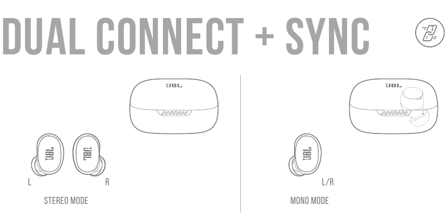 JBL - Harman Live Free 2 TWS - DVOJNA POVEZAVA + SINHRONIZACIJA DVOJNA POVEZAVA + SINHRONIZACIJA