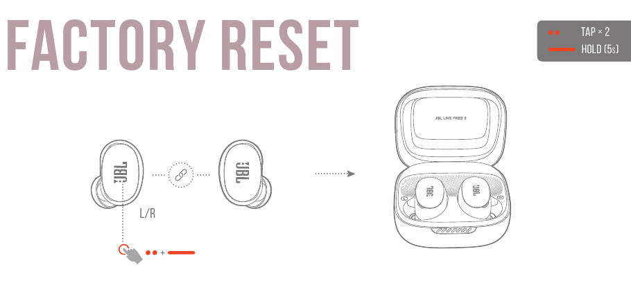 JBL - Harman Live Free 2 TWS - PONASTAVITEV NA TOVARNIŠKE NASTAVITVE PONASTAVITEV NA TOVARNIŠKE NASTAVITVE