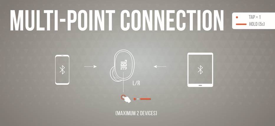 JBL - Harman Live Free 2 TWS - VEČTOČKOVNA POVEZAVA VEČTOČKOVNA POVEZAVA