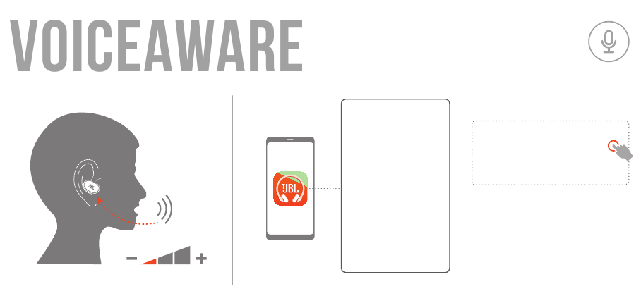 JBL - Harman Live Free 2 TWS - VOICEAWARE VOICEAWARE