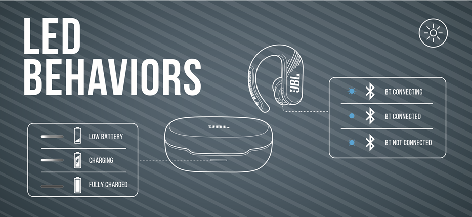 JBL - Harman Endurance Peak 3 - LED OBNAŠANJA LED OBNAŠANJA