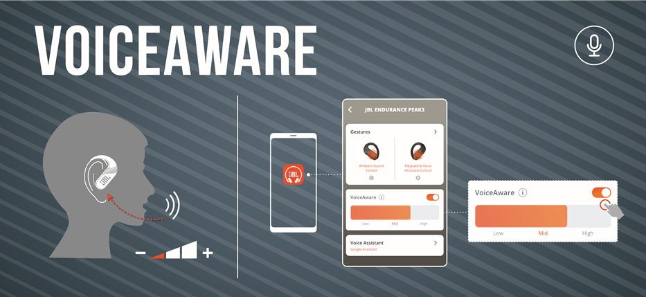 JBL - Harman Endurance Peak 3 - GLASOVNA OPREMA GLASOVNA OPREMA