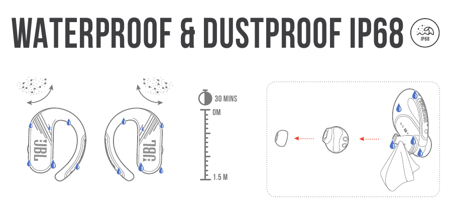 JBL - Harman Endurance Peak 3 - VODOODPORNO & ODPORNO NA PRAH IP68 VODOODPORNO & ODPORNO NA PRAH IP68