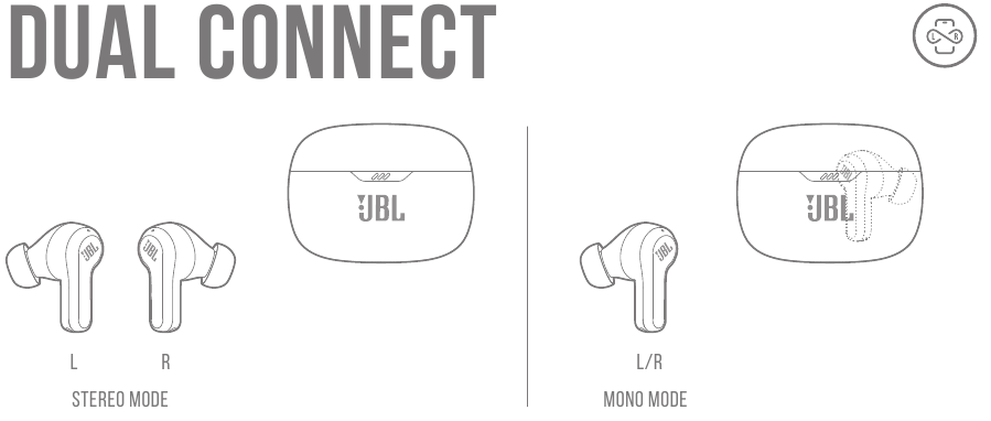 JBL - Harman Vibe Beam - DVOJNA POVEZAVA DVOJNA POVEZAVA