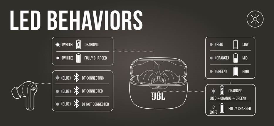 JBL - Harman Vibe Beam - VEDENJE LED VEDENJE LED