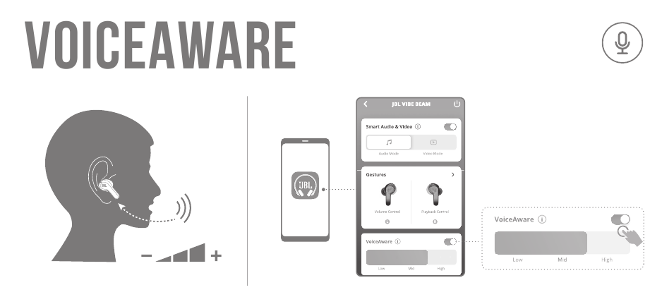 JBL - Harman Vibe Beam - VOICEAWARE VOICEAWARE