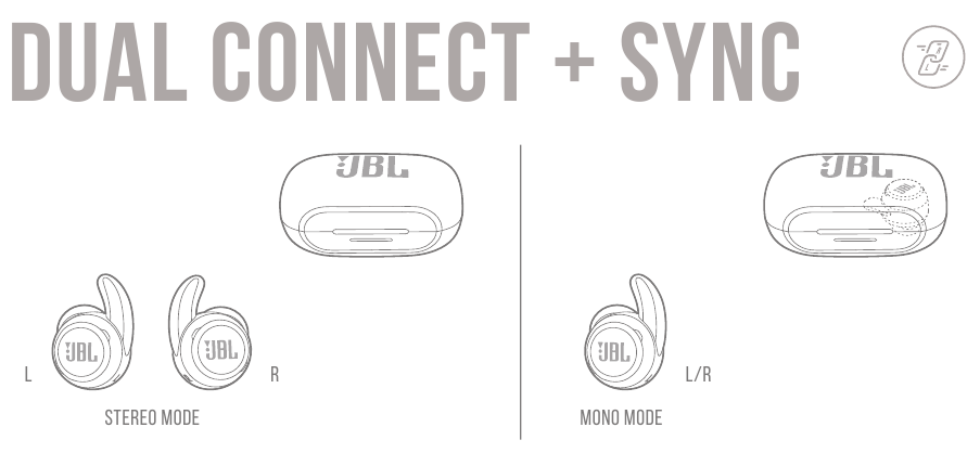 JBL - Harman Reflect Mini NC - DVOJNA POVEZAVA + SINHRONIZACIJA DVOJNA POVEZAVA + SINHRONIZACIJA