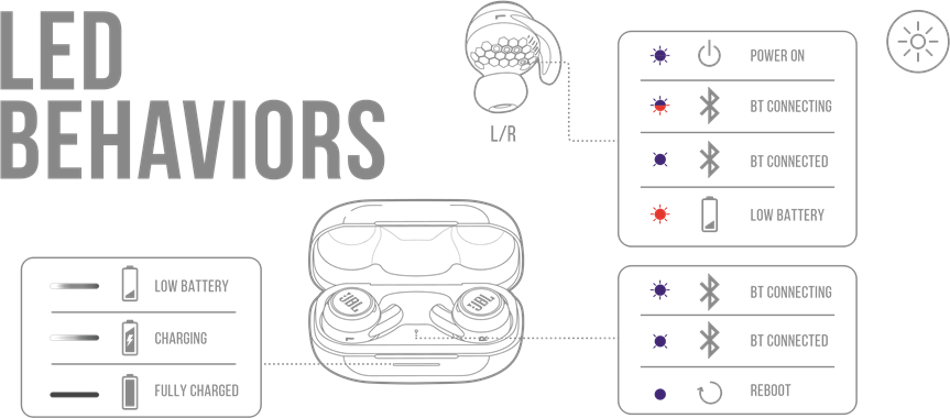 JBL - Harman Reflect Mini NC - VEDENJE LED DIOD VEDENJE LED DIOD