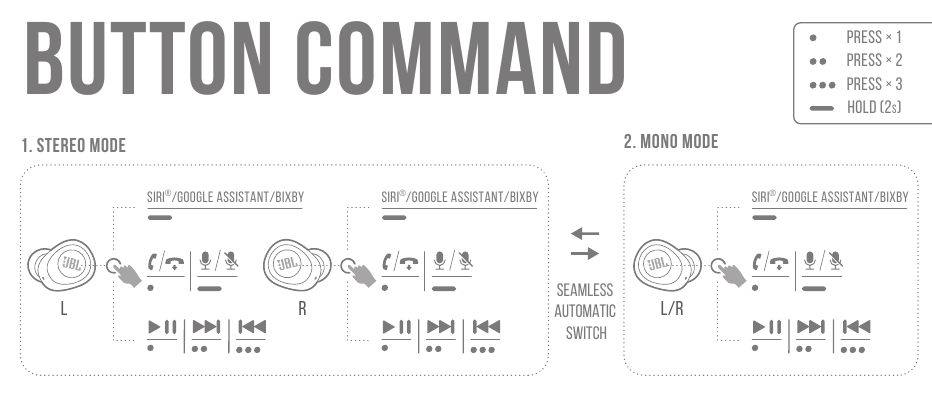 JBL - Harman Vibe 100TWS - COMANDA BUTONULUI COMANDA BUTONULUI