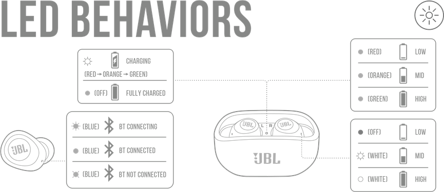 JBL - Harman Vibe 100TWS - COMPORTAMENTE LED COMPORTAMENTE LED