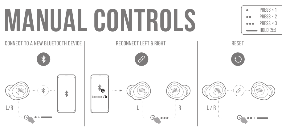 JBL - Harman Vibe 100TWS - COMENZI MANUALE COMENZI MANUALE