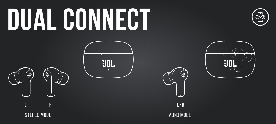 JBL - Harman Vibe 200TWS - CONEXÃO DUPLA CONEXÃO DUPLA