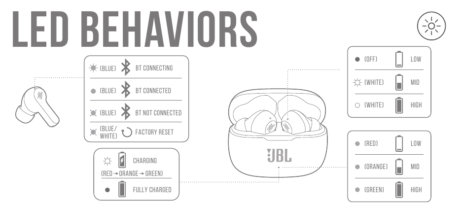 JBL - Harman Vibe 200TWS - COMPORTAMENTOS DO LED COMPORTAMENTOS DO LED