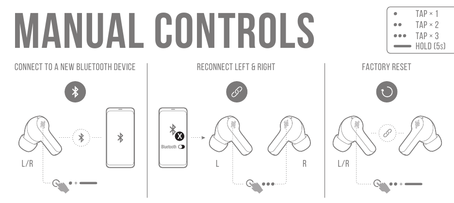 JBL - Harman Vibe 200TWS - CONTROLES MANUAIS CONTROLES MANUAIS