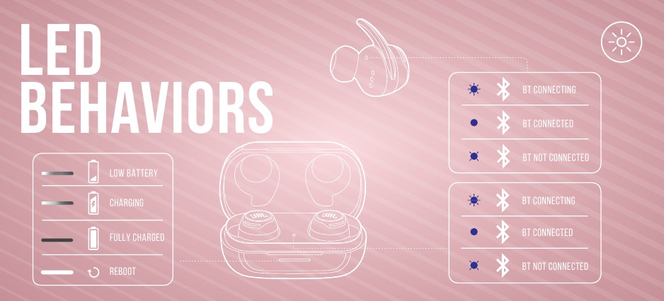 JBL - Harman Reflect Flow Pro - COMPORTAMENTOS DO LED COMPORTAMENTOS DO LED