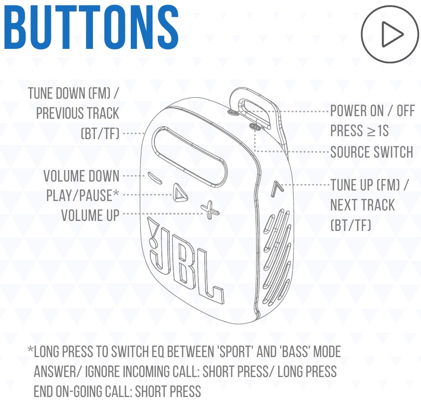 JBL - Harman WIND3 - Przegląd przycisków Przegląd przycisków