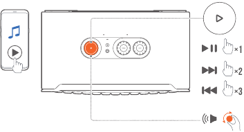 JBL - Authentics 200 - Sterowanie odtwarzaniem muzyki Sterowanie odtwarzaniem muzyki