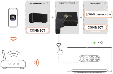 JBL - Authentics 200 - Połączenie Wi-Fi z siecią domową Połączenie Wi-Fi z siecią domową