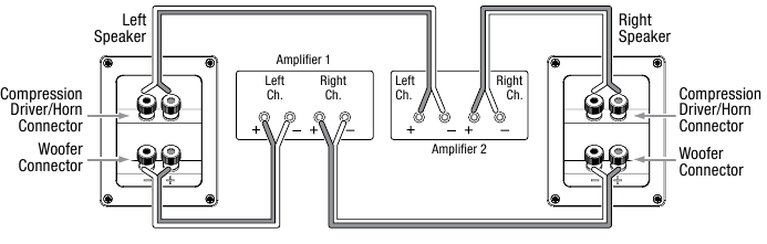 JBL - Studio 5 Series - IKKI KUCHAYTIRGICHLI BI-WIRING IKKI KUCHAYTIRGICHLI BI-WIRING