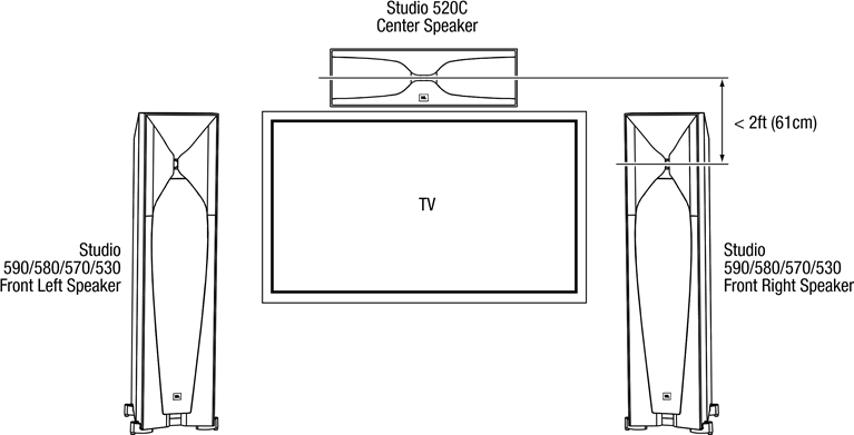 JBL - Studio 5 Series - Studio 520C Studio 520C