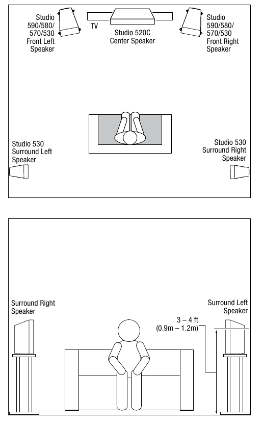 JBL - Studio 5 Series - Studio 530 – O'RAB TURUVCHI KANALLAR (5.1 KANALLI TIZIM) Studio 530 – O'RAB TURUVCHI KANALLAR (5.1 KANALLI TIZIM)