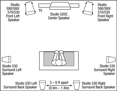 JBL - Studio 5 Series - STUDIO 530 - O'RAB TURUVCHI KANALLAR (7.1 KANALLI TIZIM) STUDIO 530 - O'RAB TURUVCHI KANALLAR (7.1 KANALLI TIZIM)