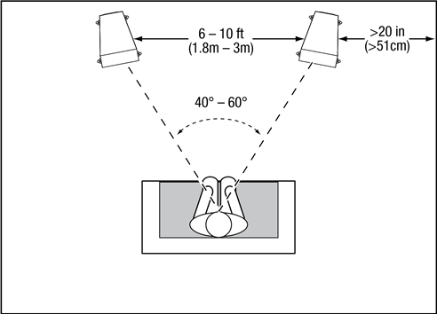 JBL - Studio 5 Series - Studio 590/Studio 580/Studio 570/Studio 530 – CHAP VA O'NG KANALLAR Studio 590/Studio 580/Studio 570/Studio 530 – CHAP VA O'NG KANALLAR