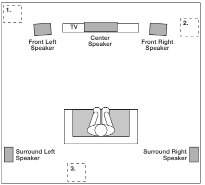 JBL - Harman SUB 550P - Placering af subwooferen Placering af subwooferen