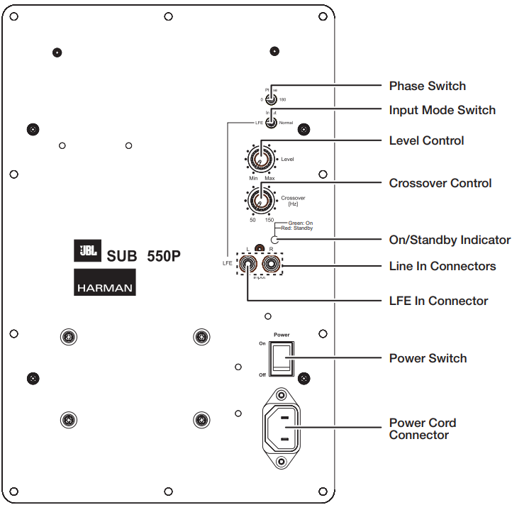 JBL - Harman SUB 550P - Subwooferens bagpanel – kontrolelementer og tilslutninger Subwooferens bagpanel – kontrolelementer og tilslutninger
