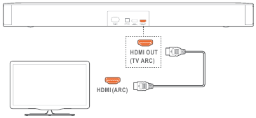 JBL - Harman Bar 2.0 ALL-IN-ONE - TV-tilkobling - Gjennom den medfølgende HDMI-kabelen TV-tilkobling - Gjennom den medfølgende HDMI-kabelen