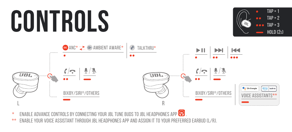 JBL - Harman Tune Buds - CONTROLES CONTROLES
