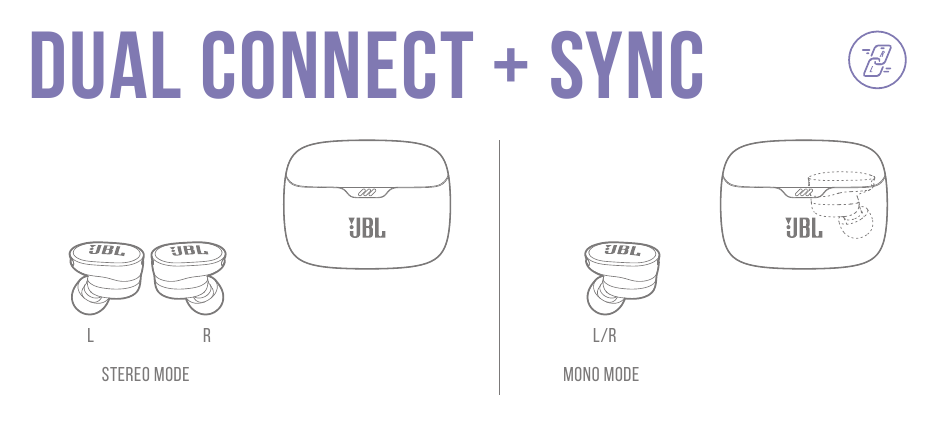 JBL - Harman Tune Buds - CONEXÃO E SINCRONIZAÇÃO DUPLA CONEXÃO E SINCRONIZAÇÃO DUPLA