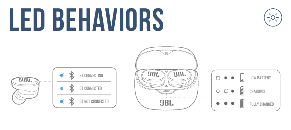 JBL - Harman Tune Buds - COMPORTAMENTOS DO LED COMPORTAMENTOS DO LED