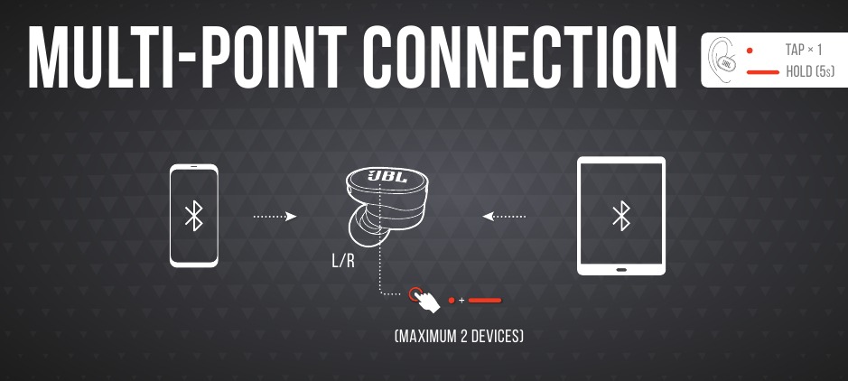 JBL - Harman Tune Buds - CONEXÃO MULTIPONTO CONEXÃO MULTIPONTO