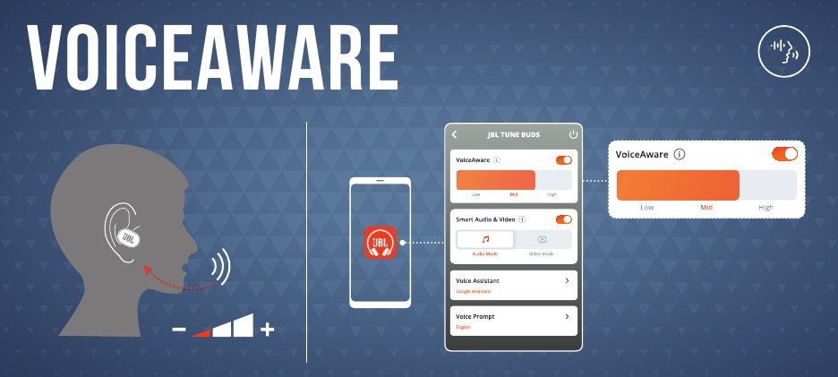JBL - Harman Tune Buds - OPERAÇÃO VOICEAWARE OPERAÇÃO VOICEAWARE