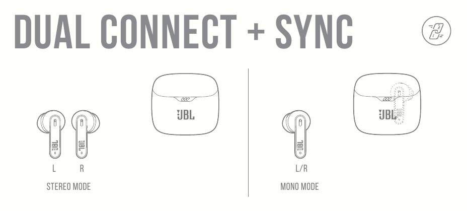 JBL - Harman Tune Flex - CONEXIÓN Y SINCRONIZACIÓN DUAL CONEXIÓN Y SINCRONIZACIÓN DUAL