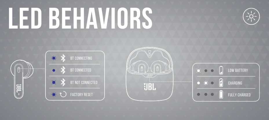 JBL - Harman Tune Flex - COMPORTAMIENTOS DEL LED COMPORTAMIENTOS DEL LED