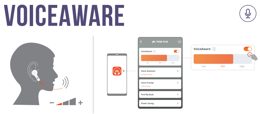 JBL - Harman Tune Flex - FUNCIONAMIENTO DE VOICEAWARE FUNCIONAMIENTO DE VOICEAWARE