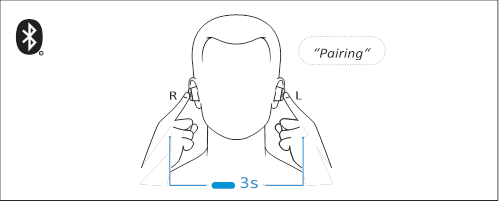 Sennheiser - CX Plus True Wireless - Başlarken - Adım 4 Başlarken - Adım 4